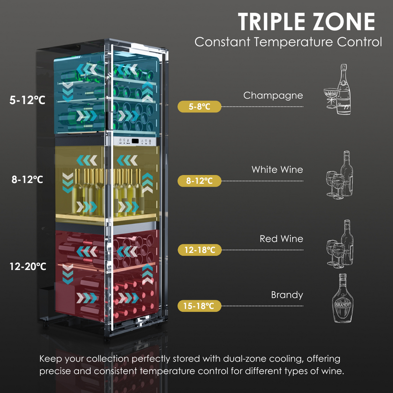Triple Zone System