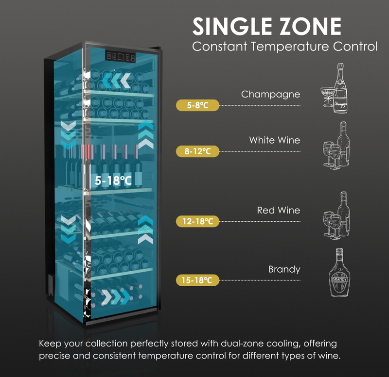 Single Zone