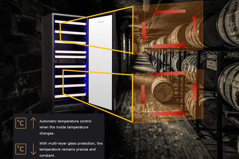 Optimal Temperature Management: